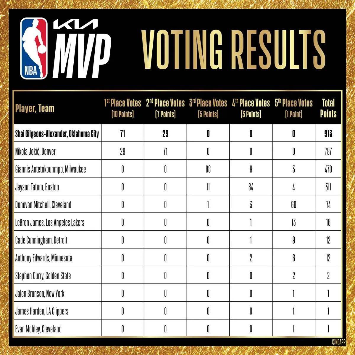 开元娱乐-关于NBA季后赛倒计时，斯图加特赛前内部沟通，细节引发关注，球迷炸锅，数据趋势出现新变化的信息