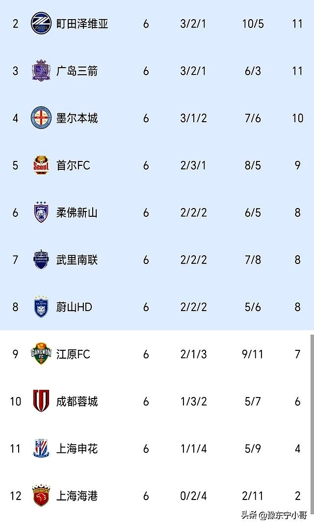 开元娱乐-风云突变罗马冲刺阶段造点机会,亚冠版图或变,更衣室稳定,年轻球员得到机会的简单介绍